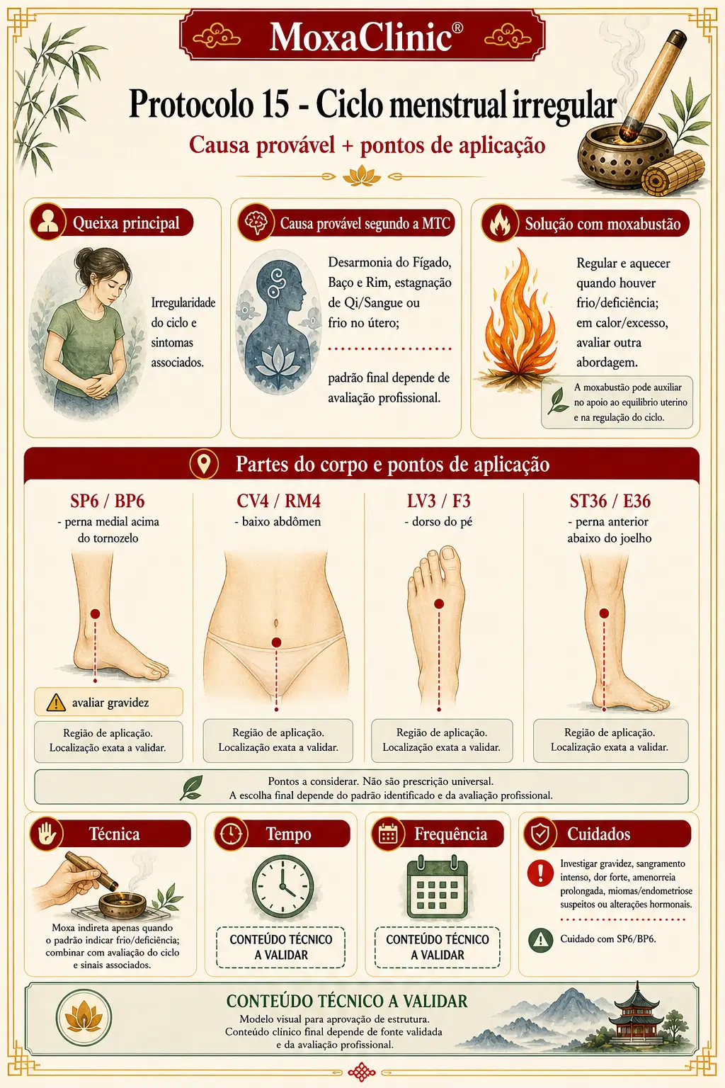 Protocolo 15 - Ciclo menstrual irregular